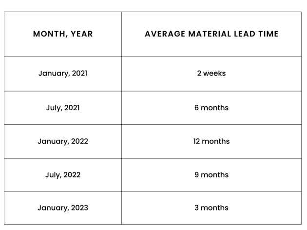 Month, Year (3)